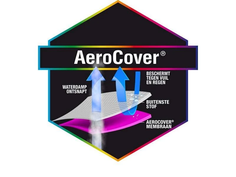 Platinum AeroCover Loungesethoes Hoekset L 255 5 Platinum AeroCover Loungesethoes Hoekset L 255 - Afbeelding 3